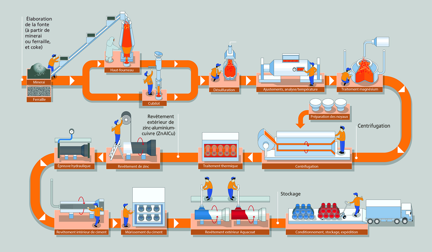 ST-GOBAIN-FONTE-V4_модиф