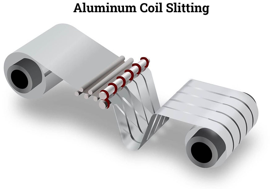 How-Aluminum-Coils-are-Manufactured01