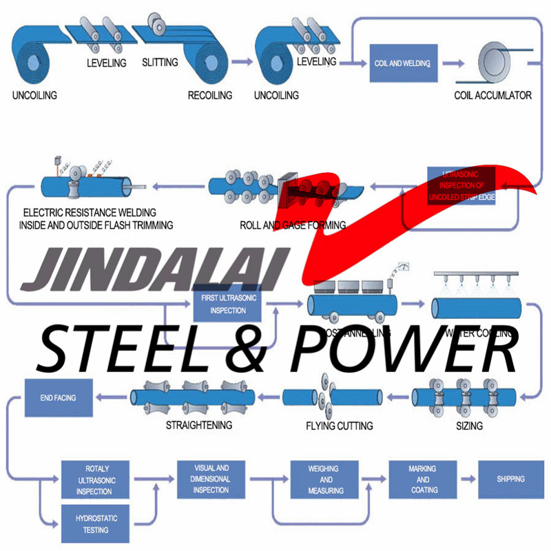 jindalaisteel-hot-dipped-galvanized-steel-pipe- gi pipe (31)