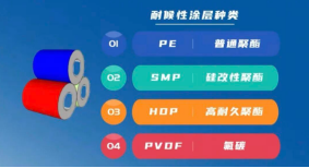 彩涂铝卷