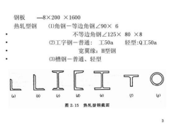角钢