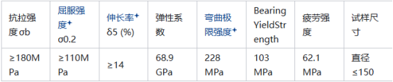 铝棒