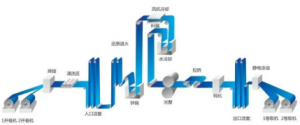 镀锌卷